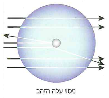 (בספר איור, היעזר במנחה) 